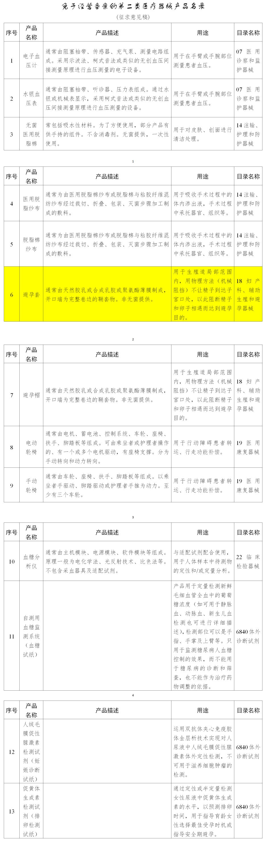 好消息！避孕套有望無需備案即可經(jīng)營(圖4)