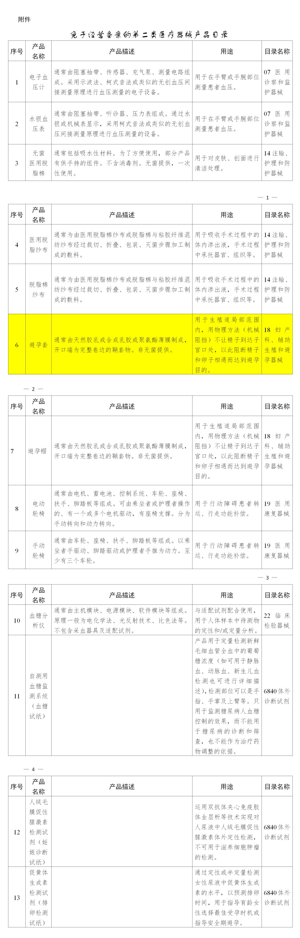 避孕套，不引人關(guān)注的高利潤(rùn)產(chǎn)品！(圖5)